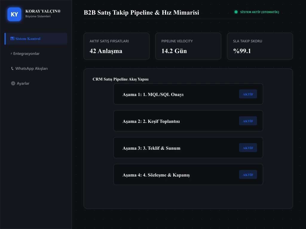 B2B Satış Takip Pipeline Mimarisi