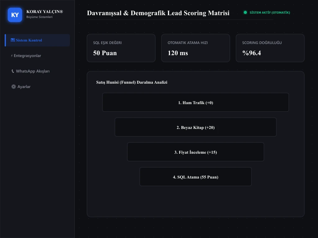 Lead Scoring Matrix Model Paneli